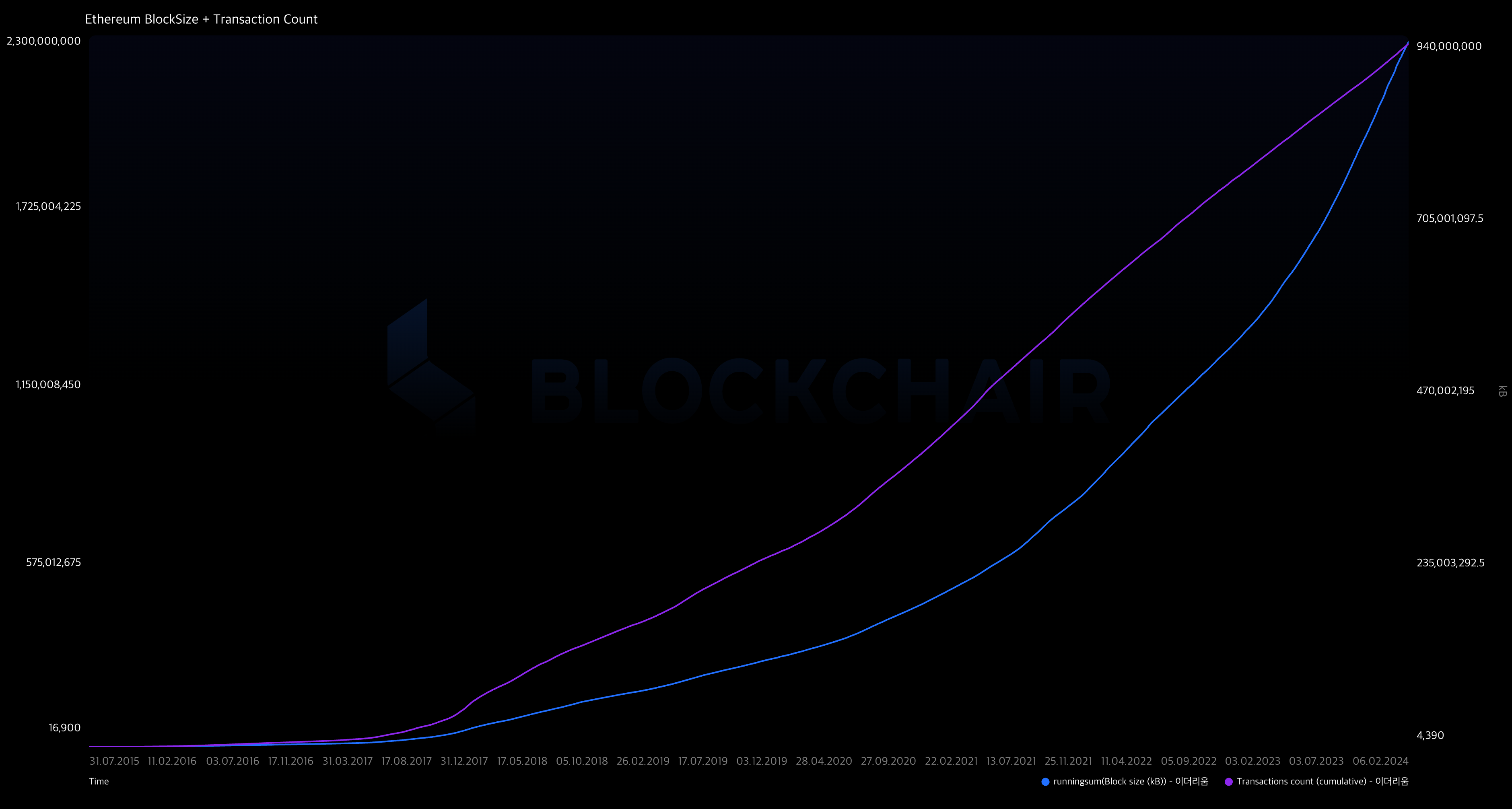 ETH_MAINNET_BLOCK_SIZE